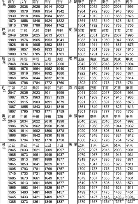 90年屬|12生肖對照表最完整版本！告訴你生肖紀年：出生年份。